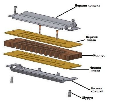 Будова губної гармошки