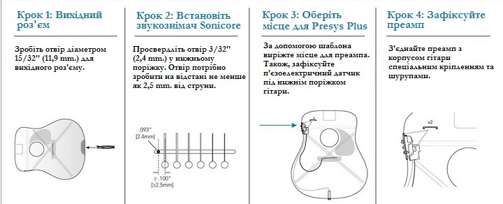 Install Fishman Guide