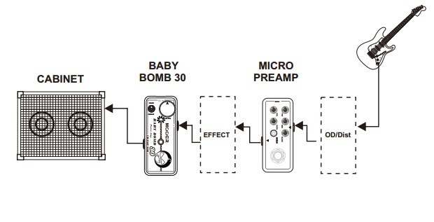 Mooer - Baby Bomb 30 - 